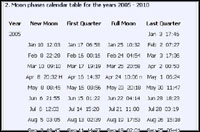 Phases of the Moon Calendar